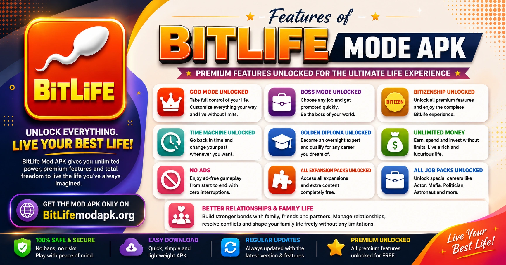 Premium Unlocked Features of BitLife Mode APK