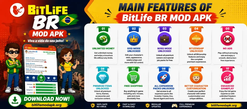 Main Features of BitLife BR Mod APK