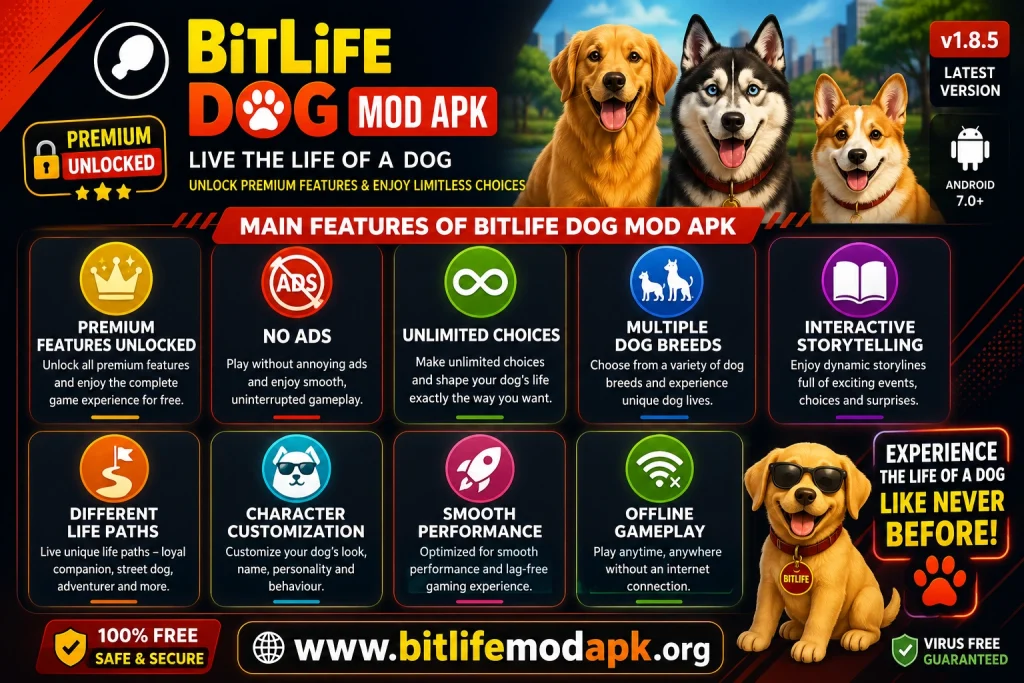 Main Features of BitLife Dog Mod APK