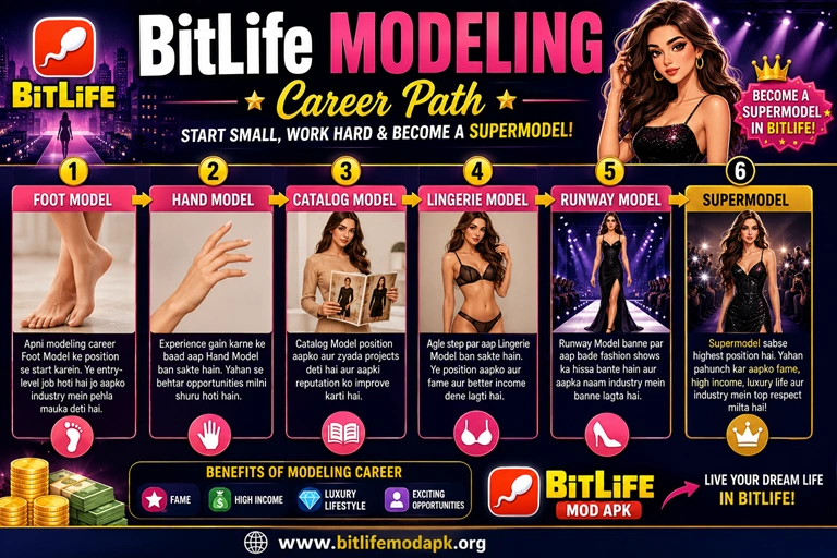 bitlife modeling career path