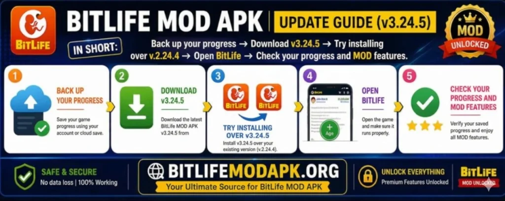 Bitlife Mod update guide from v.3.24.5 